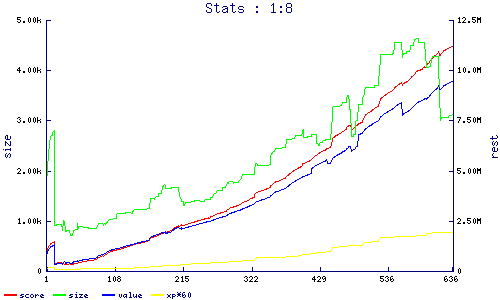 stats