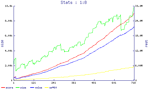stats