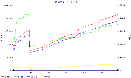 stats