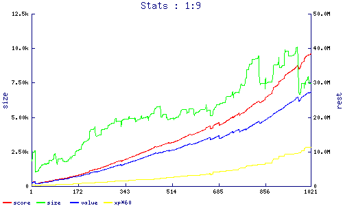 stats