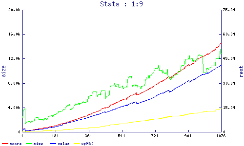 stats
