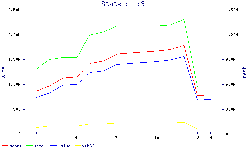 stats