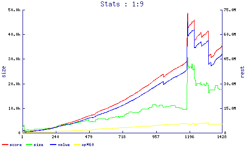 stats