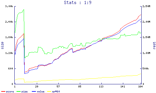 stats