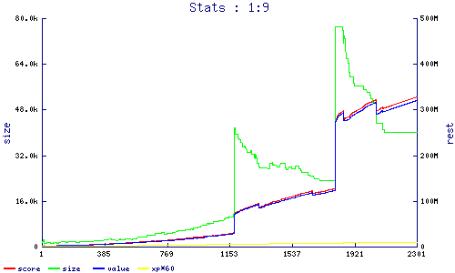 stats