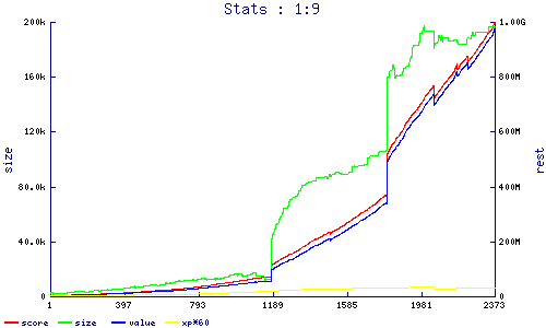 stats