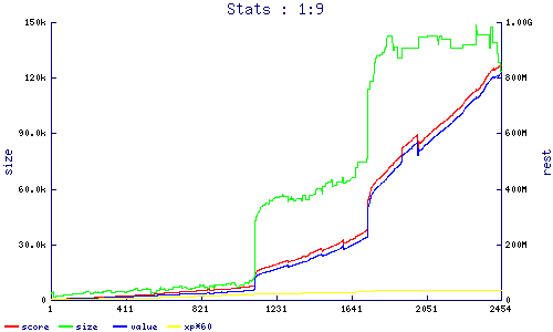 stats