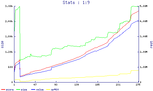 stats