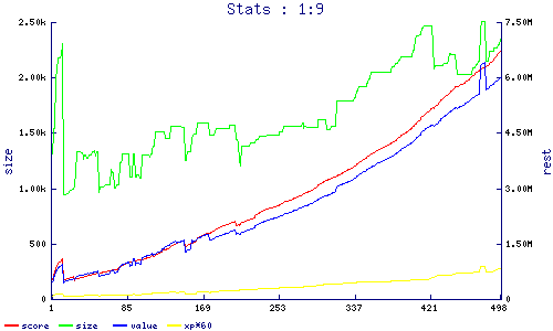 stats