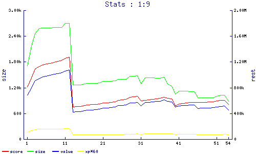 stats