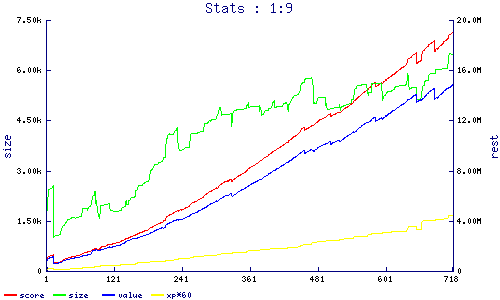 stats