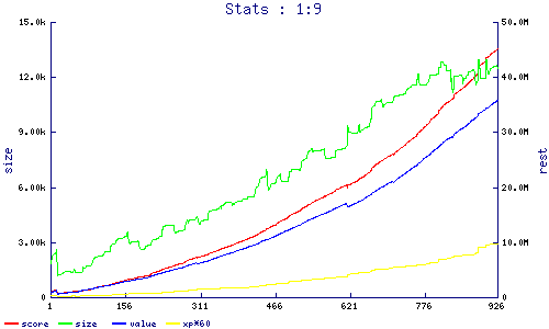 stats
