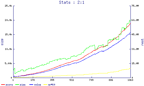 stats