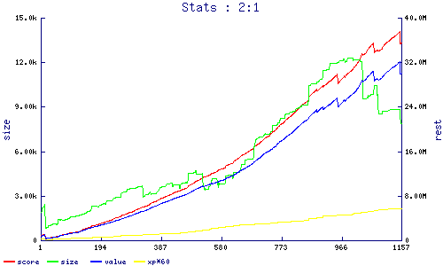 stats