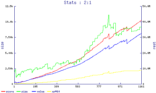 stats