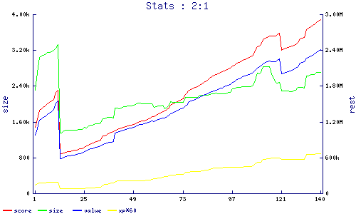 stats
