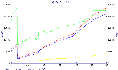 stats