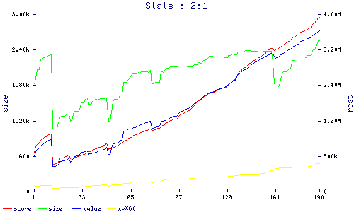 stats