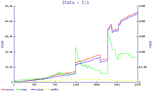 stats