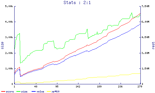 stats