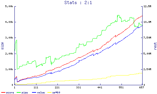 stats