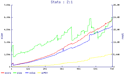 stats