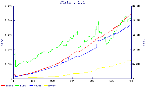 stats