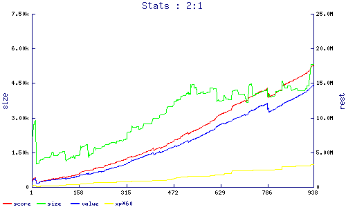 stats