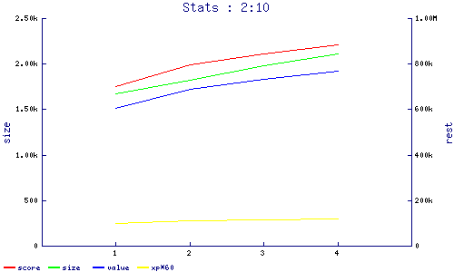 stats