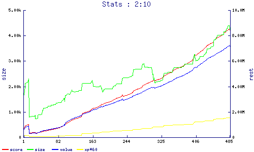 stats