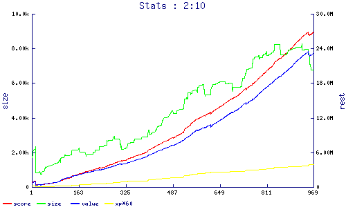 stats