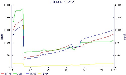 stats