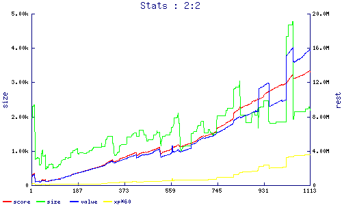 stats