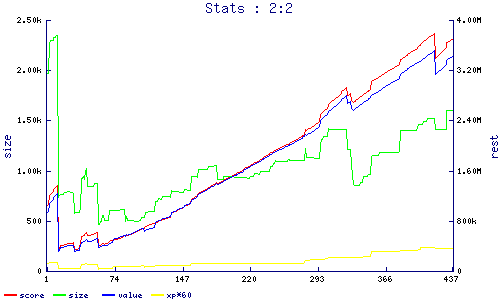 stats