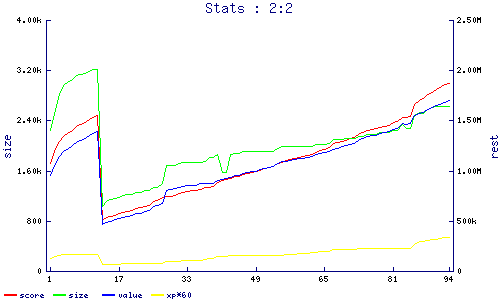 stats