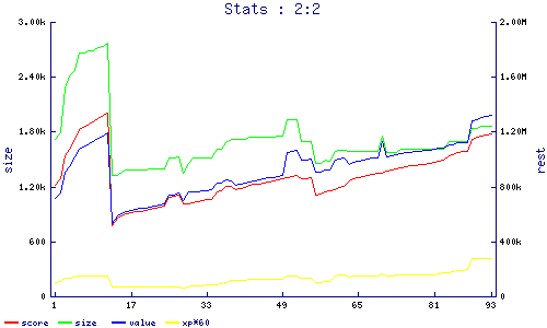 stats
