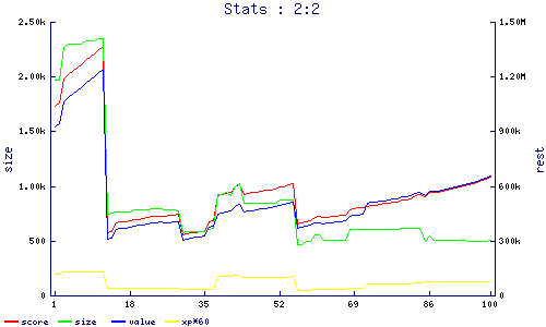 stats