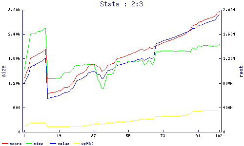 stats