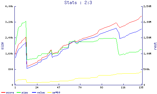 stats