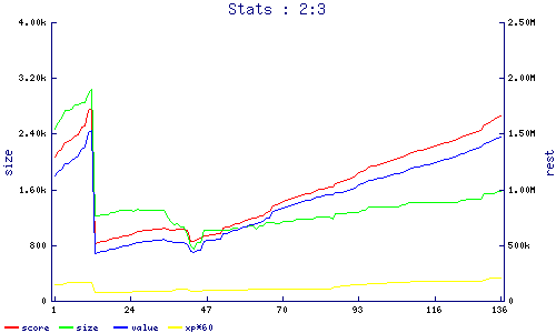 stats
