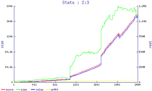 stats