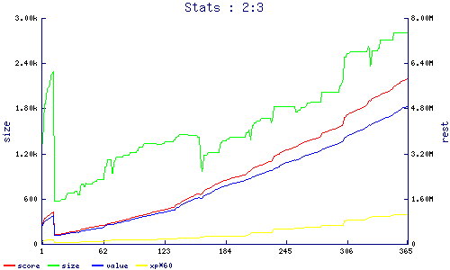 stats