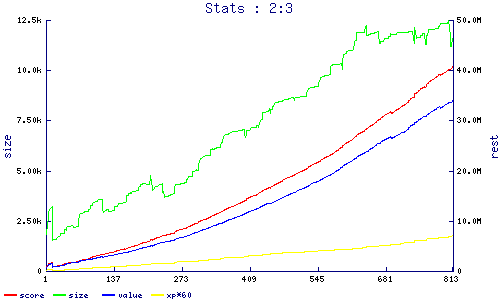 stats