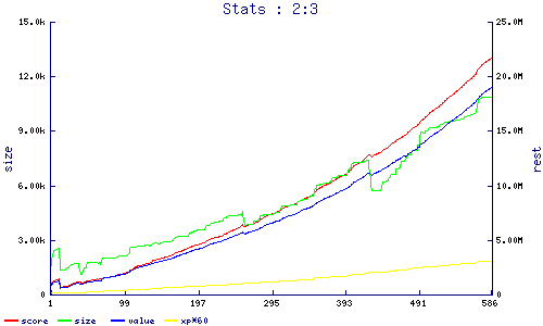 stats