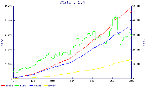 stats