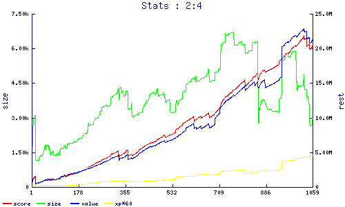 stats