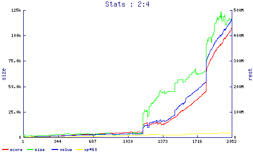 stats