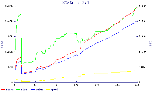 stats