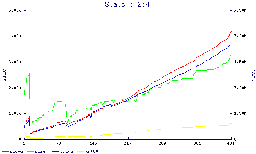 stats