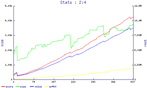 stats